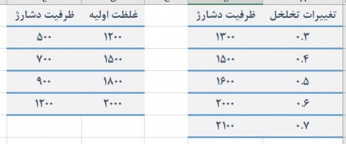 توضیحات تصویر