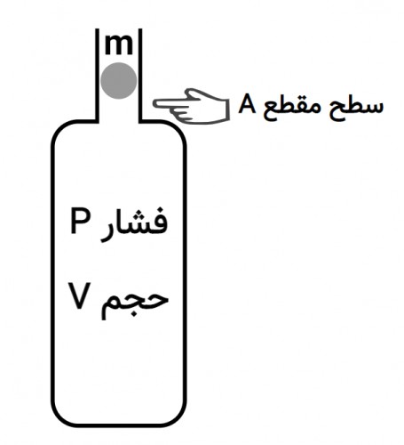 توضیحات تصویر