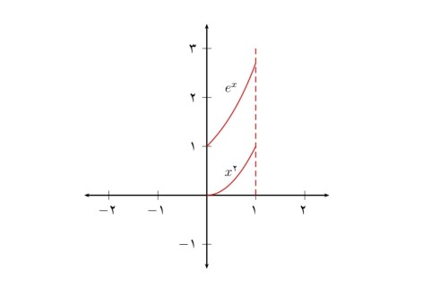 توضیحات تصویر