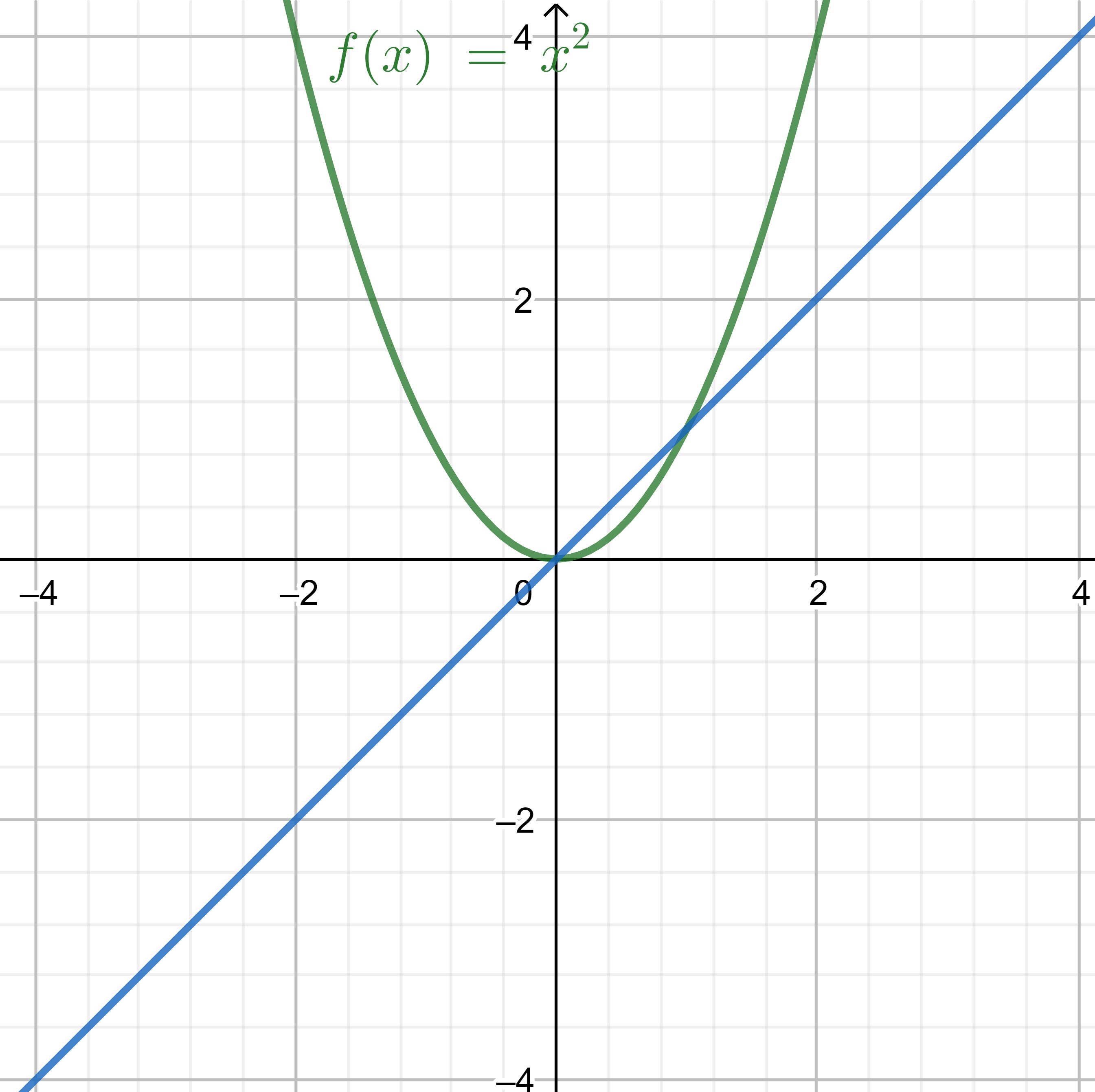 شکل نمودارها