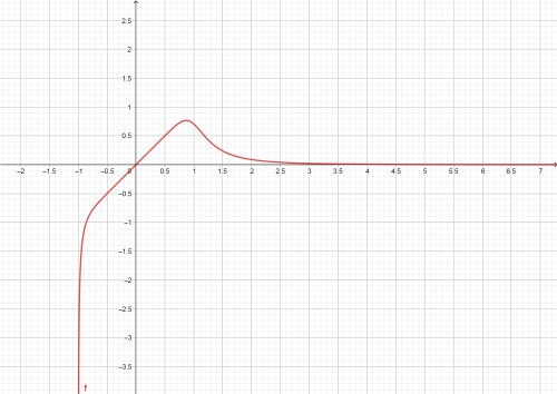 توضیحات تصویر