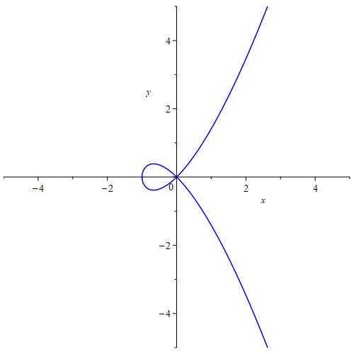 توضیحات تصویر