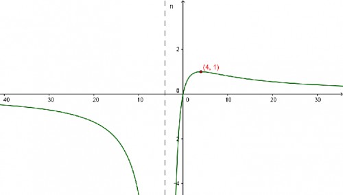 توضیحات تصویر