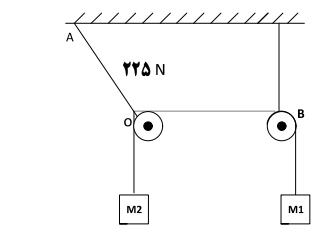 توضیحات تصویر