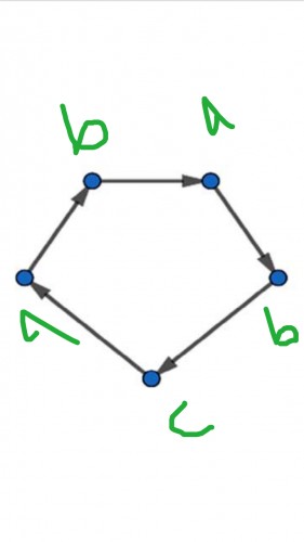 آیتم از لیست