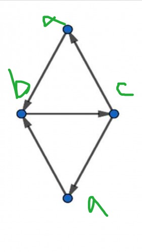 آیتم از لیست