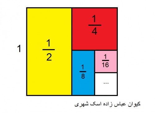 توضیحات تصویر