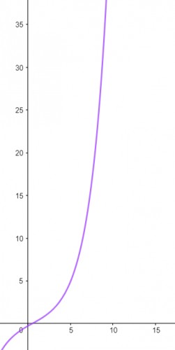 دنباله فیبوناتچی