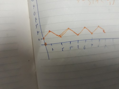 توضیحات تصویر